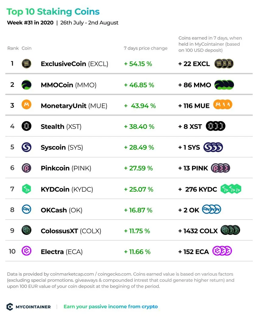 MyCointainer