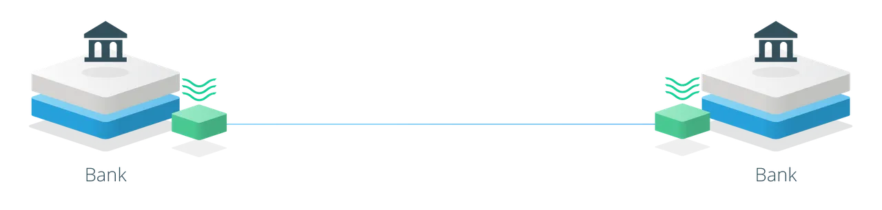 A visualization of banks using Ripple's xCurrent protocol to process payments.