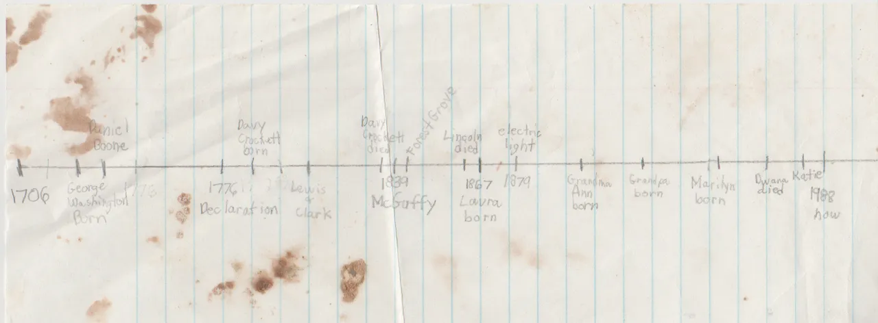 1988 - Timeline - Katie Arnold probably wrote this around 1988 as it says 1988 and now.png