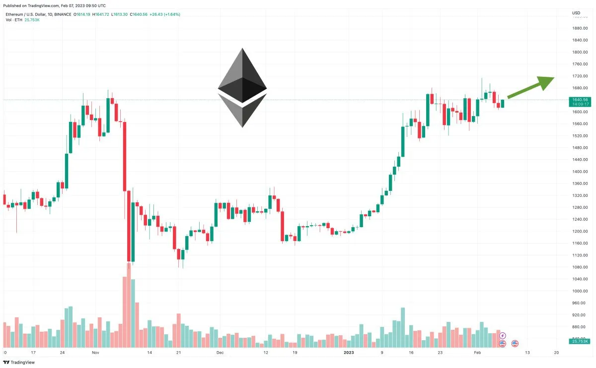 ethereum-price-prediction-as-eth-spikes-up-above-1600-heres-where-eth-is-headed-next___media_library_original_1200_742.jpg