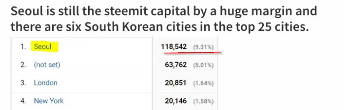 2017-06-18 01_34_10-South Korean Government Friendly Towards Bitcoin Creates New Global Dominance.png