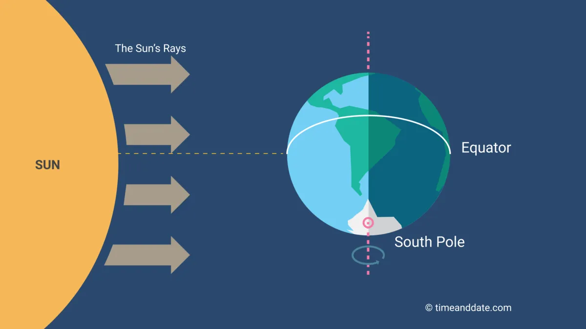 Equinox