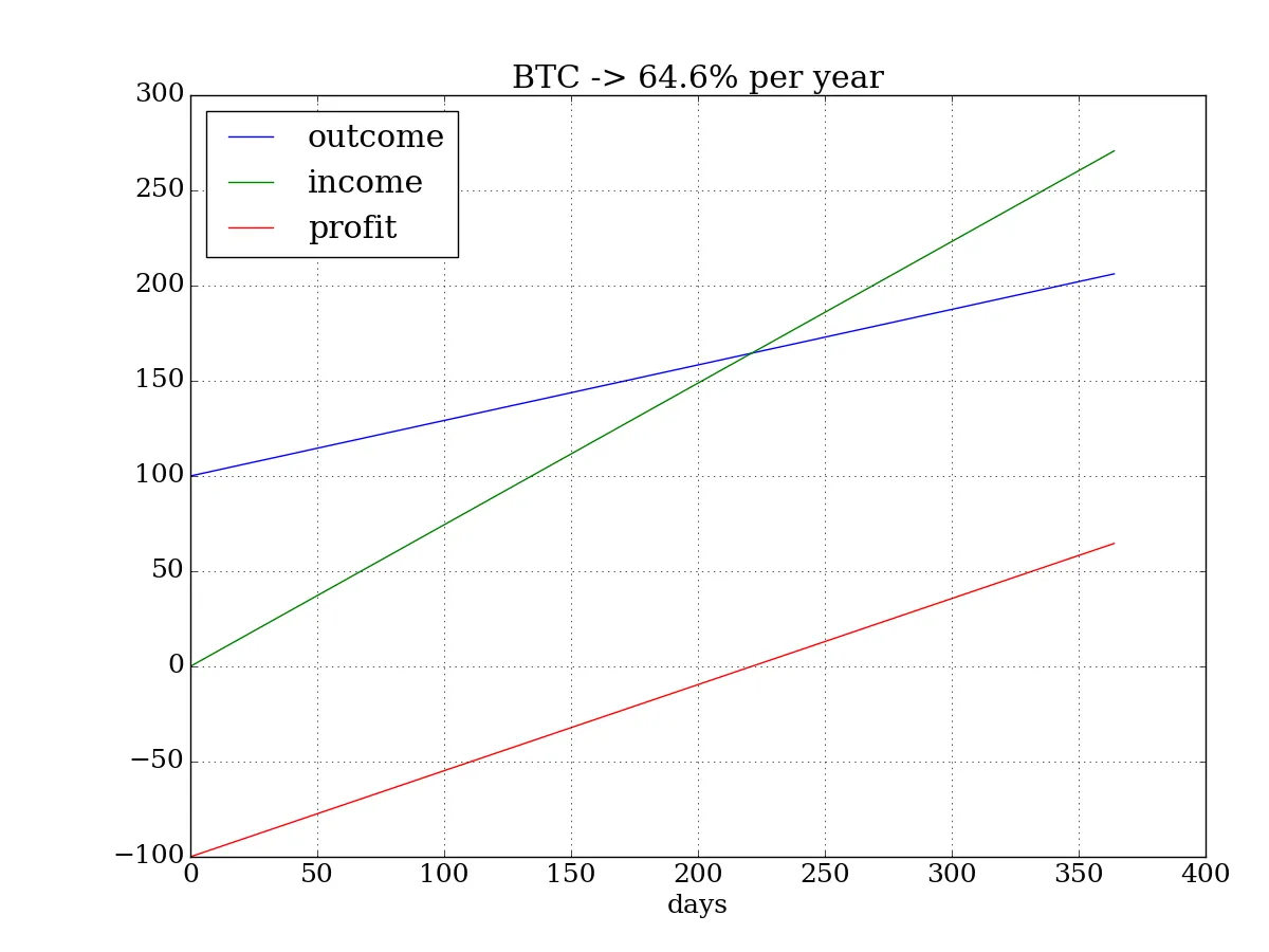 BTC