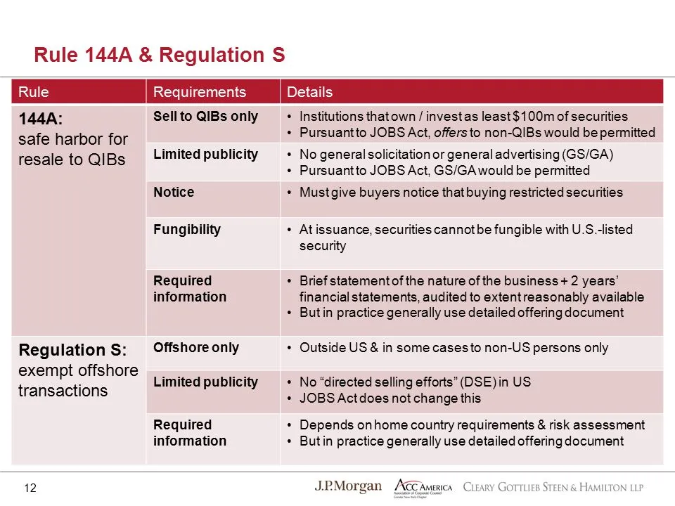 Legal: Regulation S