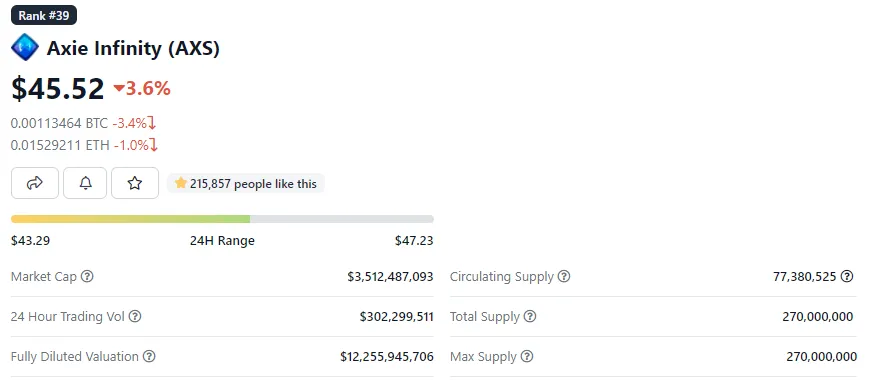 Tokenomics - Splinterlands versus Axie Infinity