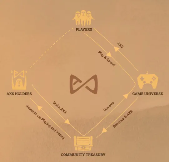 Tokenomics - Splinterlands versus Axie Infinity