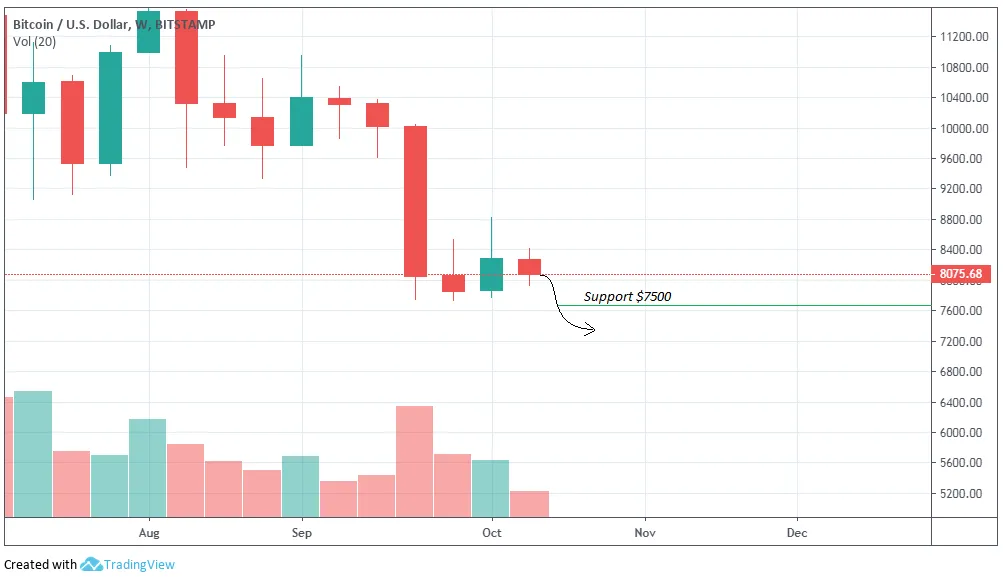 Alts Soar High as Bitcoin Staggers to Break Resistance