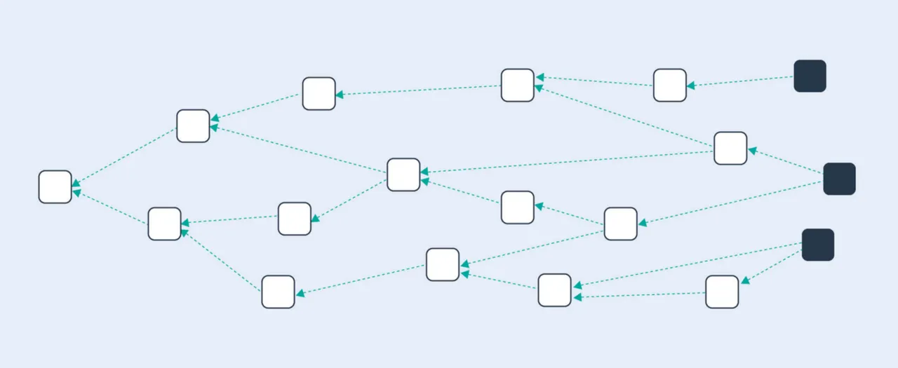 Tangle avec des sommets en noir pour montrer les tips