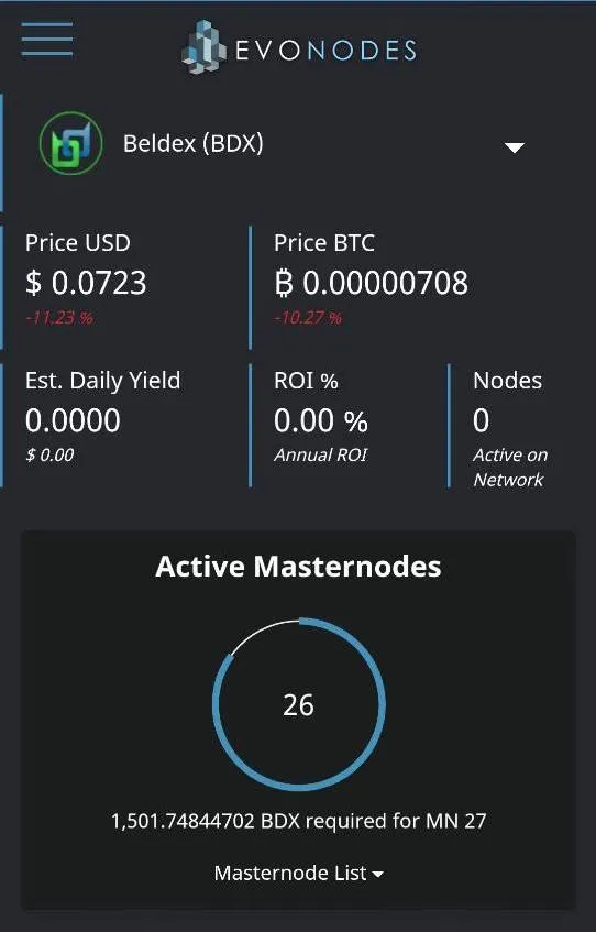 WITHIN 5 DAYS, THE BDX EVONODES MASTERNODES’ COUNT INCREASES!