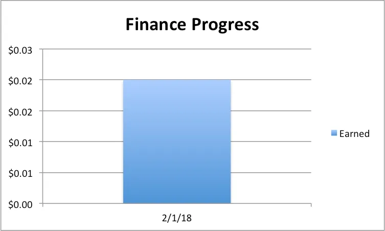 finance-progress02012018