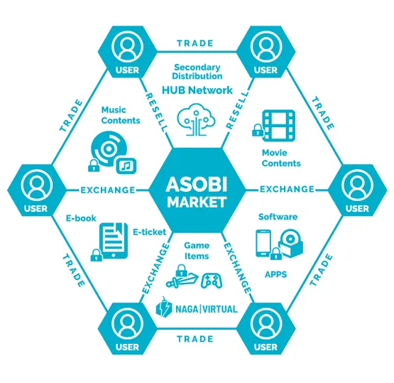 About Asobi coin