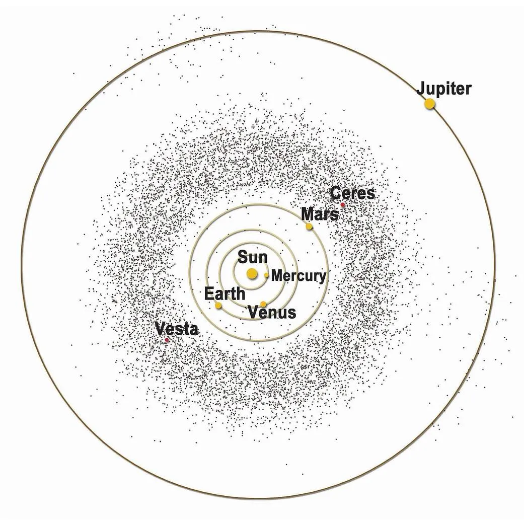 Inner Solar System Illustration
