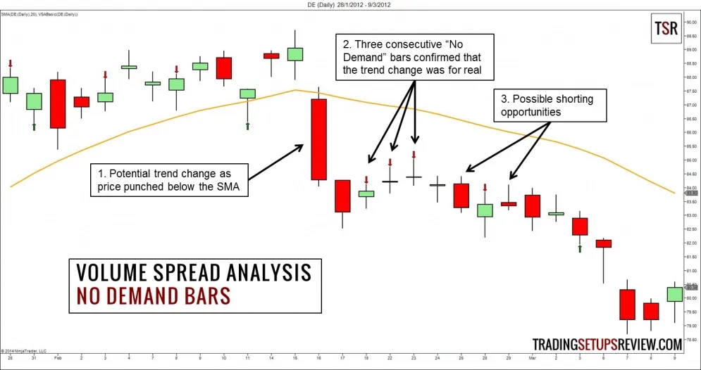 phuong-phap-phan-tich-gia-va-khoi-luong-vsa-volume-spread-analysis (2).jpg