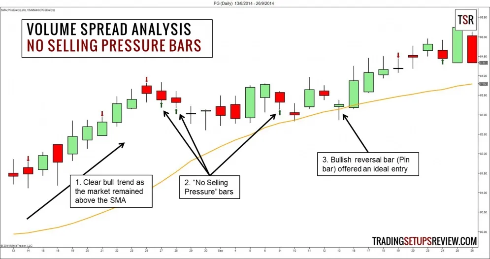 phuong-phap-phan-tich-gia-va-khoi-luong-vsa-volume-spread-analysis (3).jpg