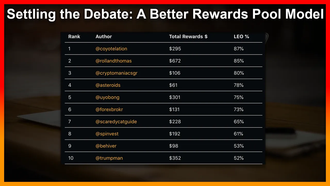 The Power of Rewarding Authors With Second Layer Tokenization.png