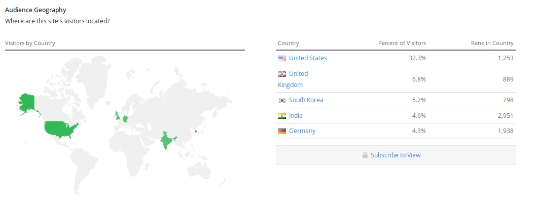 Steemit.com Traffic  Demographics and Competitors   Alexa(1).png