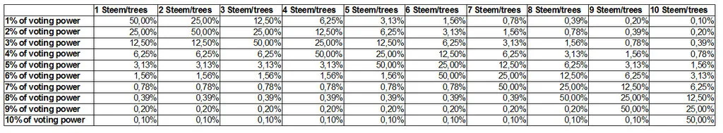 voting power.ods  2 - OpenOffice Calc 23. 6. 2017 114309.jpg