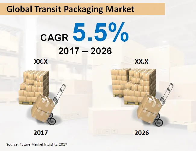 global-transit-packaging-market.jpg