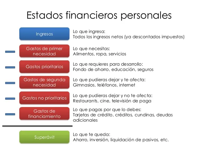 finanzas-personales-14-638cdcdc.jpg