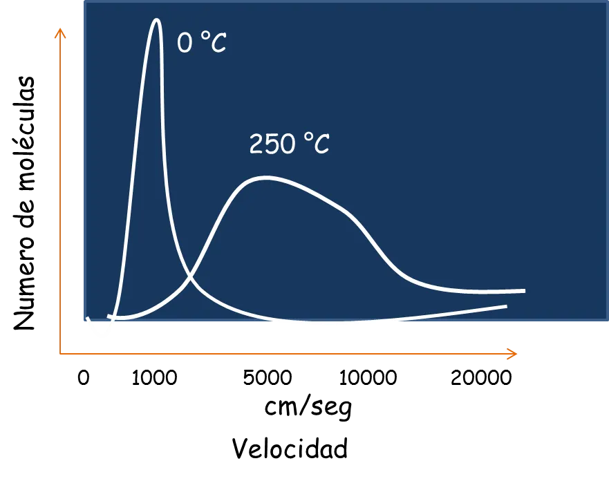 distribucion de velocidades.png