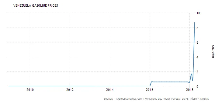 venezuela-gasoline-prices (1).png