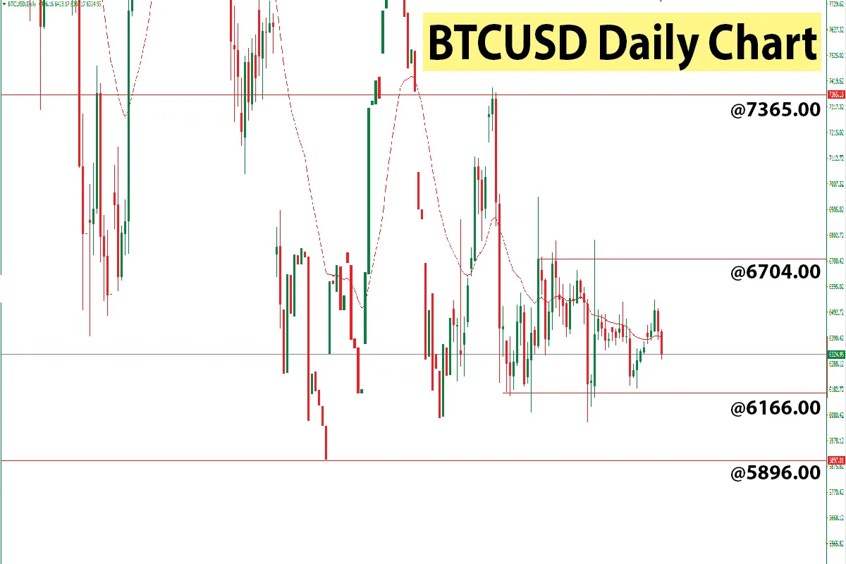 BTC Analysis by Faysal-01.jpg