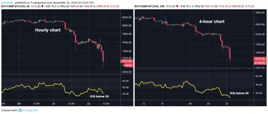 hourly-and-4-hour-chart-545x233.png