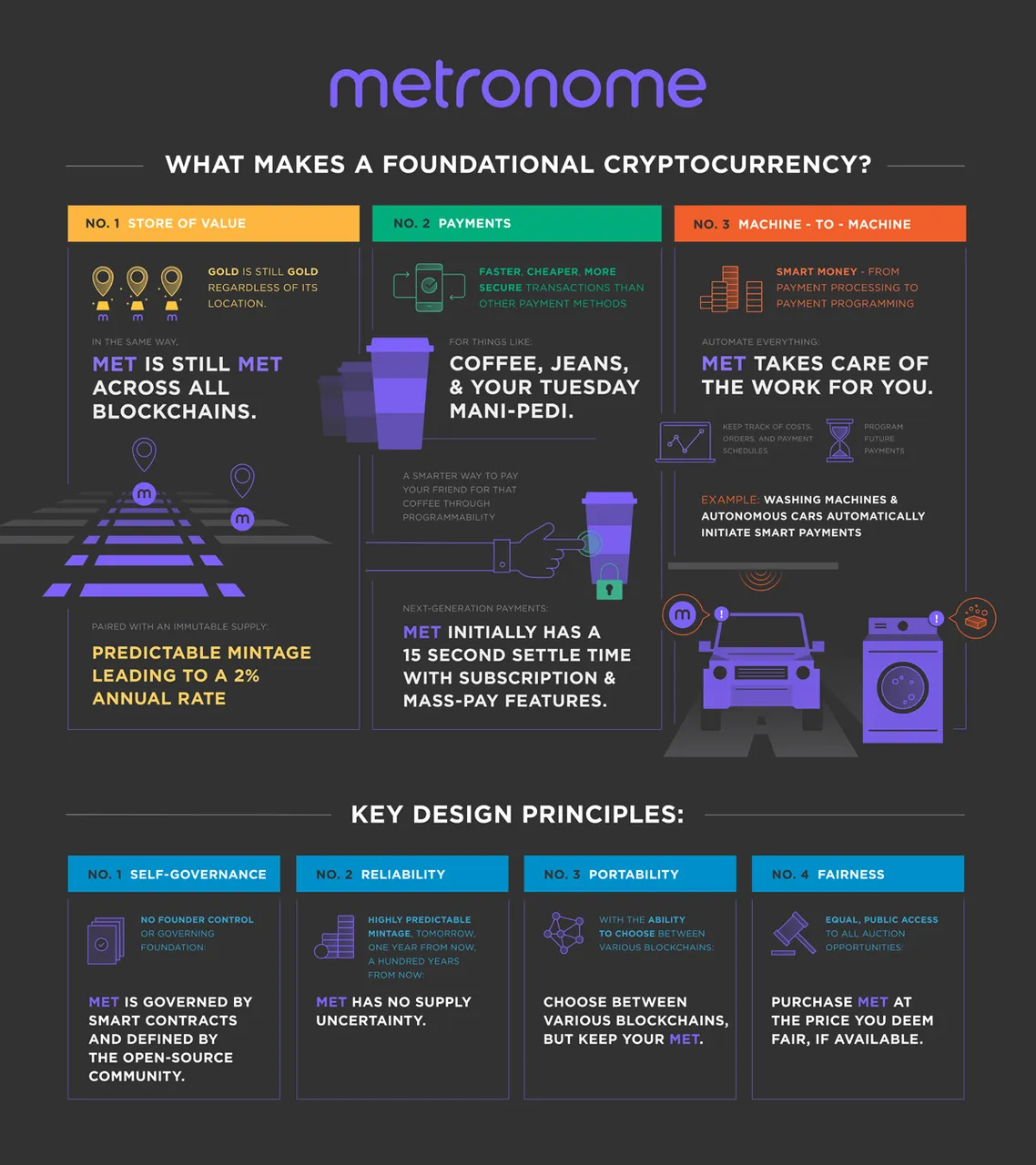 Coin_Review_-_Metronome_(MET)_5.jpg