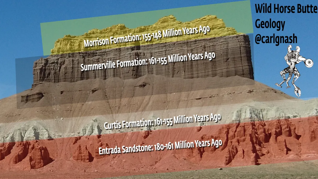 wild horse butte geology2.jpg