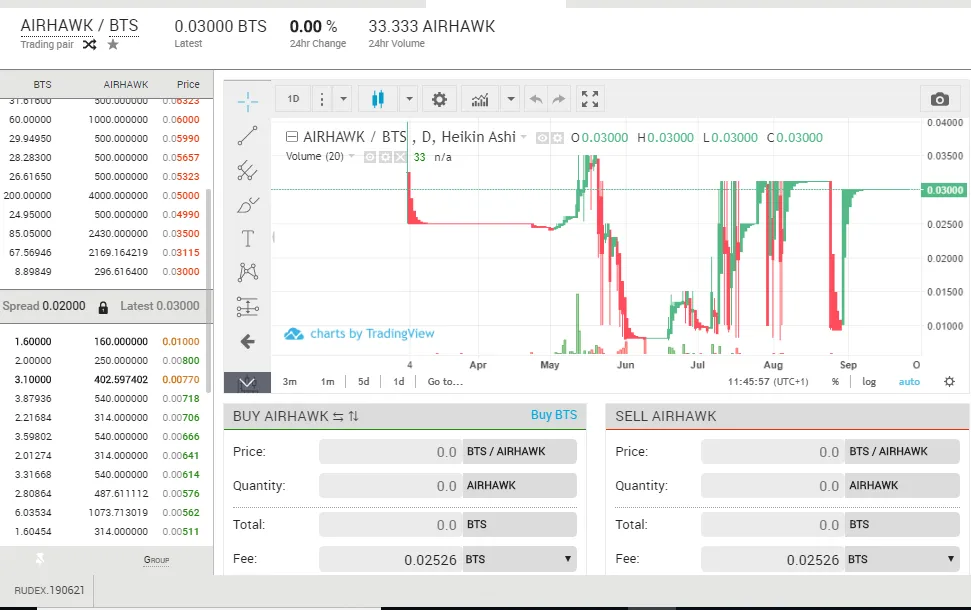 Airhawk-exchang price chart.PNG