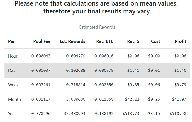 ethos equihash btg reward.png