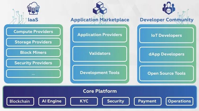 DeepCloud platform services.JPG