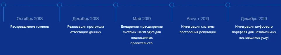 ТРАСТ3.png