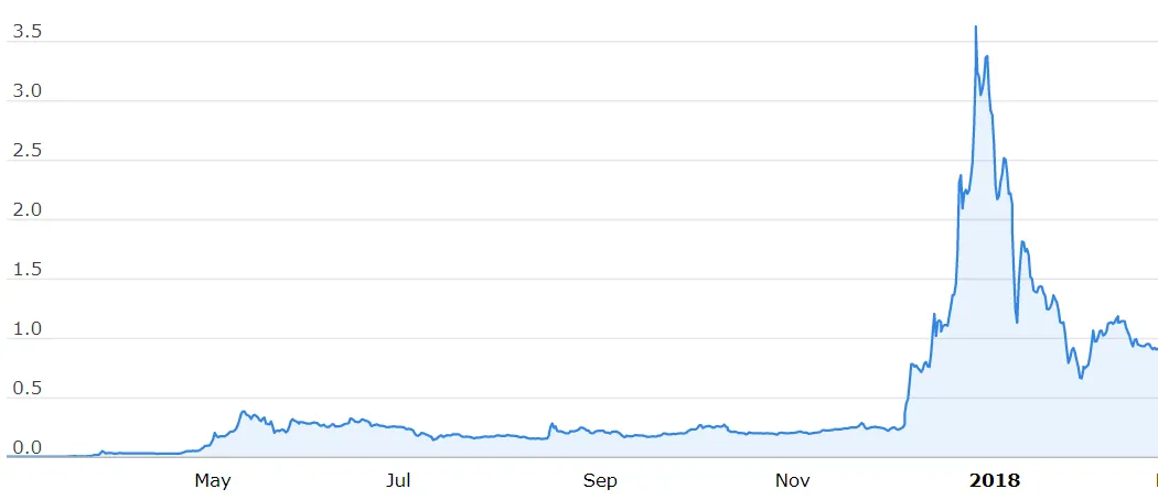 best-cryptocurrency-to-invest-4.png