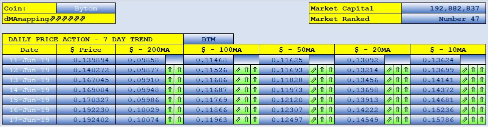 stephenkendal steem blockchain cryptocurrency Bytom
