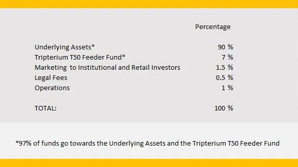 tripterium-t50-fund-utilization.jpg