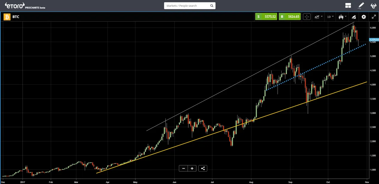 daytrading iota satoshipapi.png