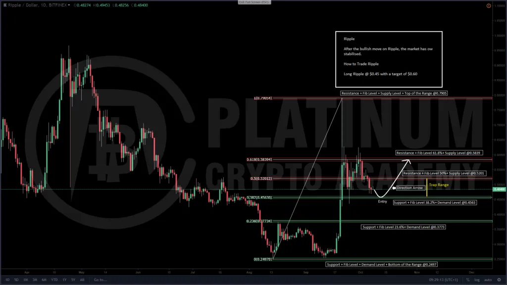 Ripple-Technical-Chart-1024x576