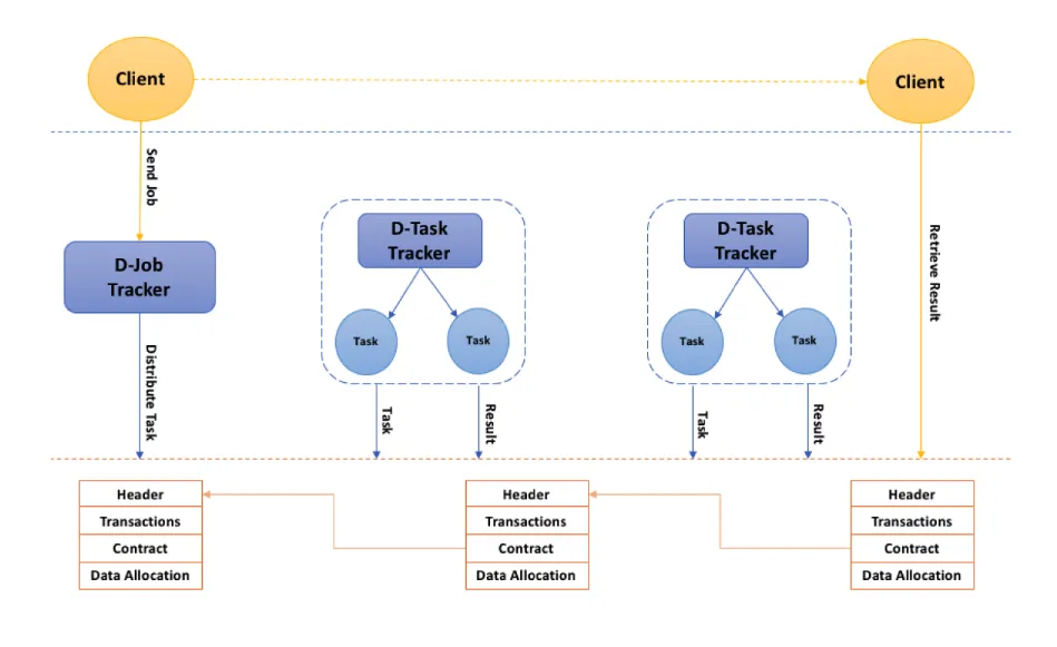 dx - map reduce in dx.PNG