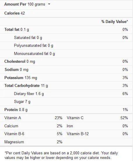 Nutritional-Facts-of-grapefruit.png