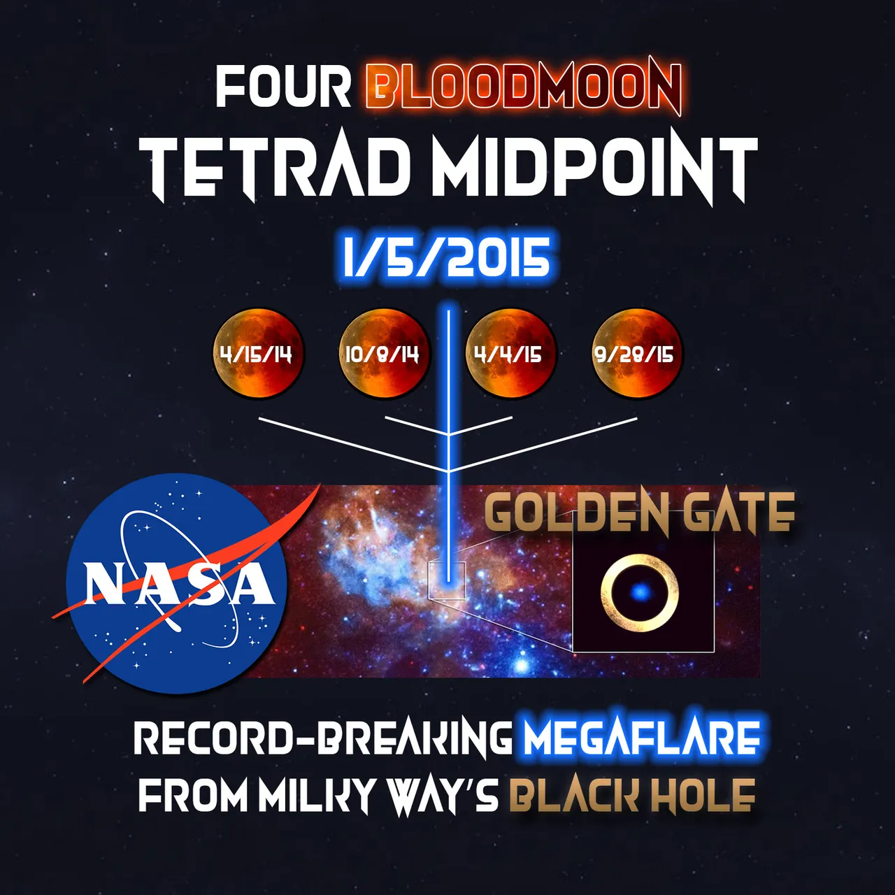 APX Four Bloodmoon Tetrad Megaflare Outburst.jpg