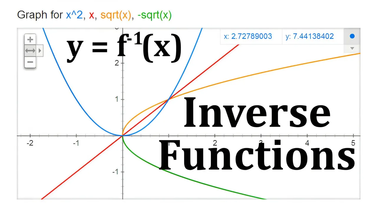 Inverse Functions Thumbnail