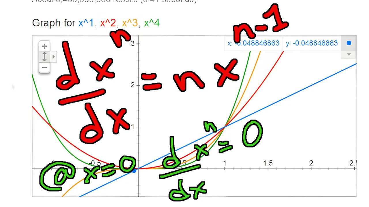 General Power Rule x = 0 Thumbnail