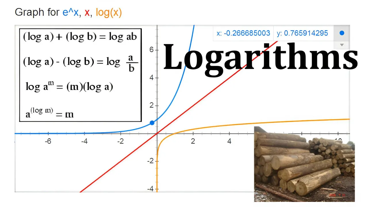 Logarithms Thumbnail