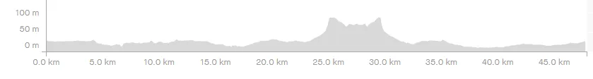 Opera Zrzut ekranu_20200618_193732_www.strava.com.png