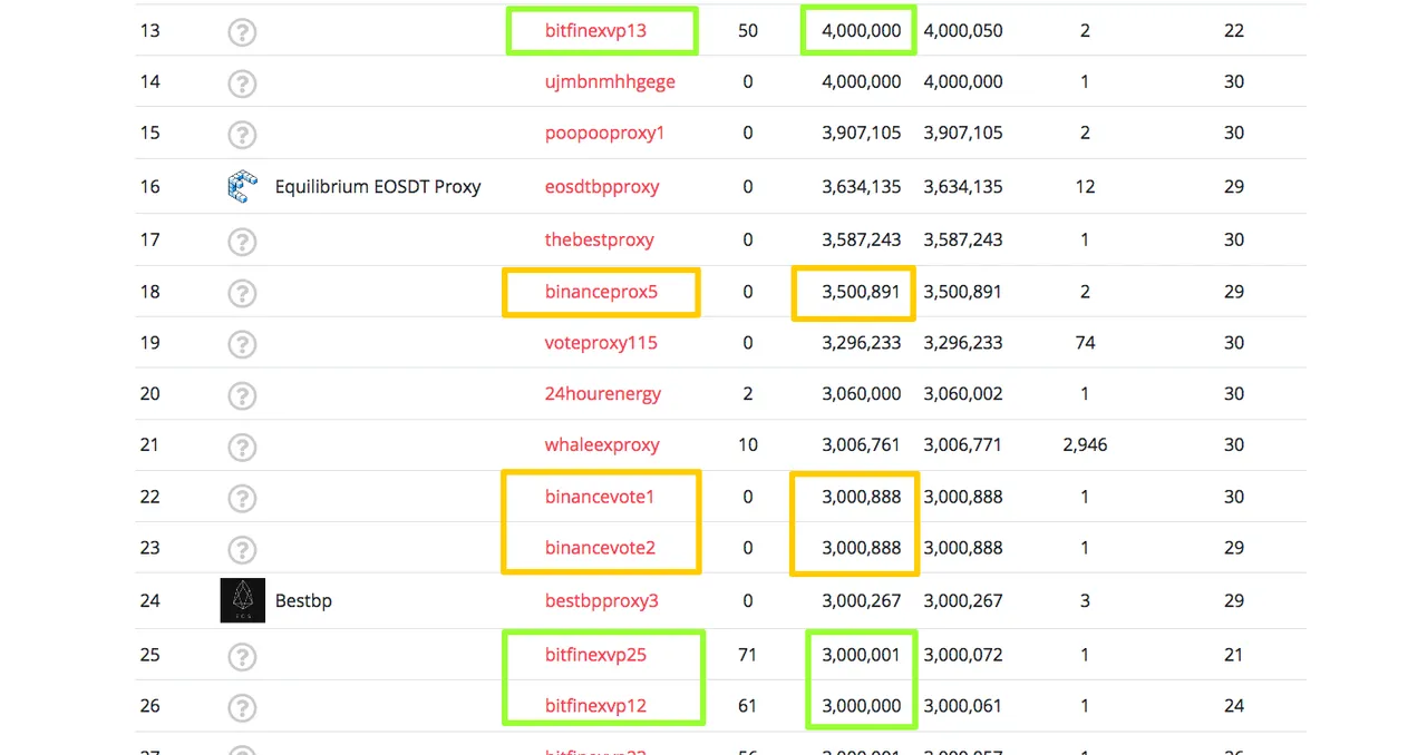 EOS Vote Proxy Research Portal   Aloha EOS12.png