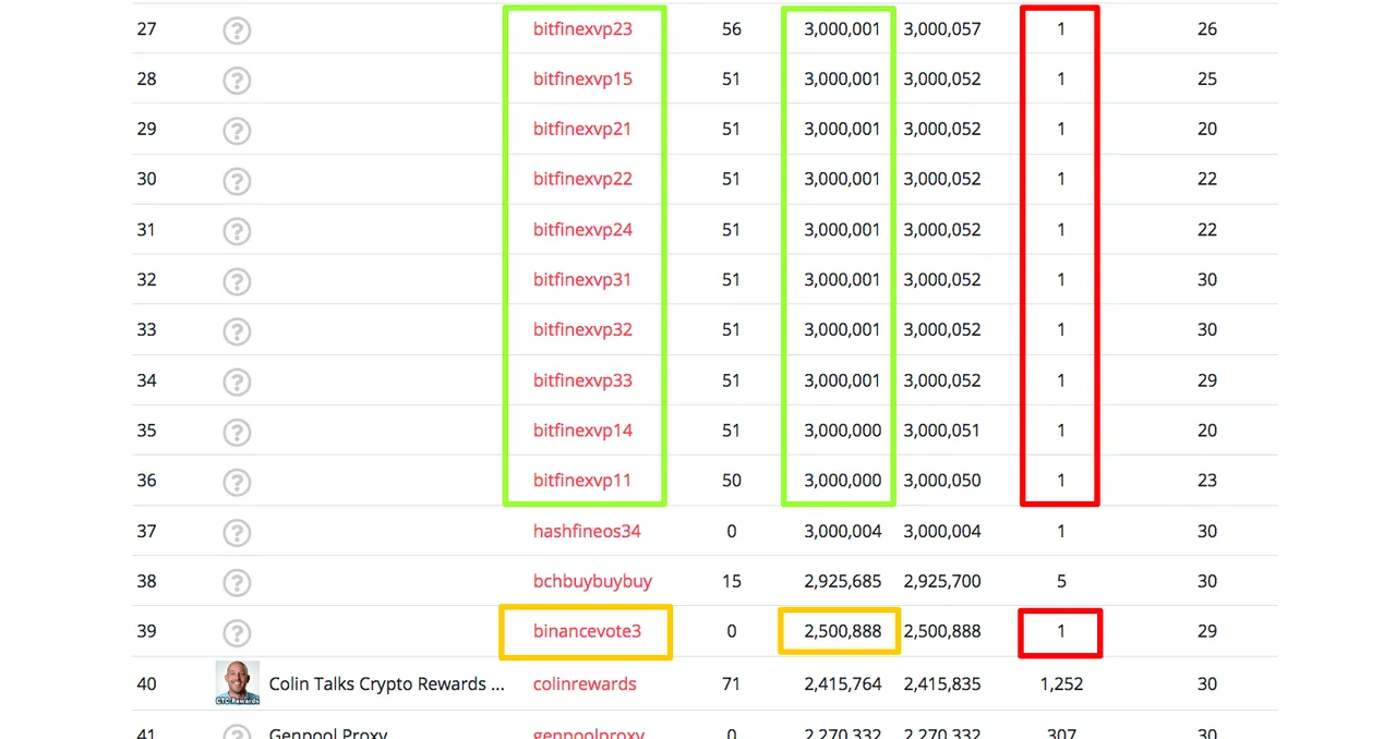 EOS Vote Proxy Research Portal   Aloha EOS10.png