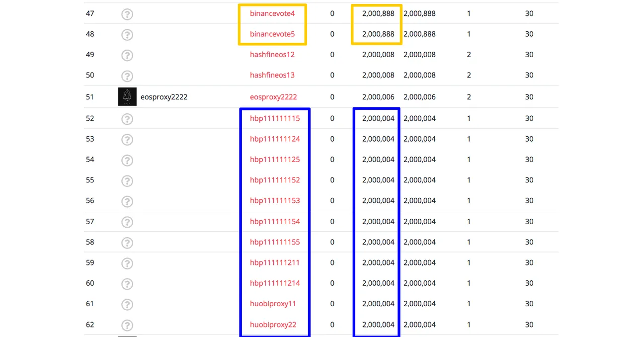 EOS Vote Proxy Research Portal   Aloha EOS20.png