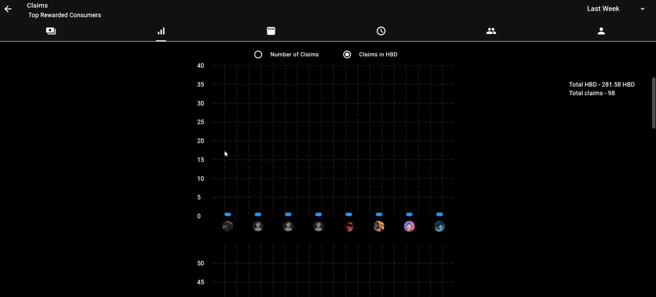 Vertical scroll experiment