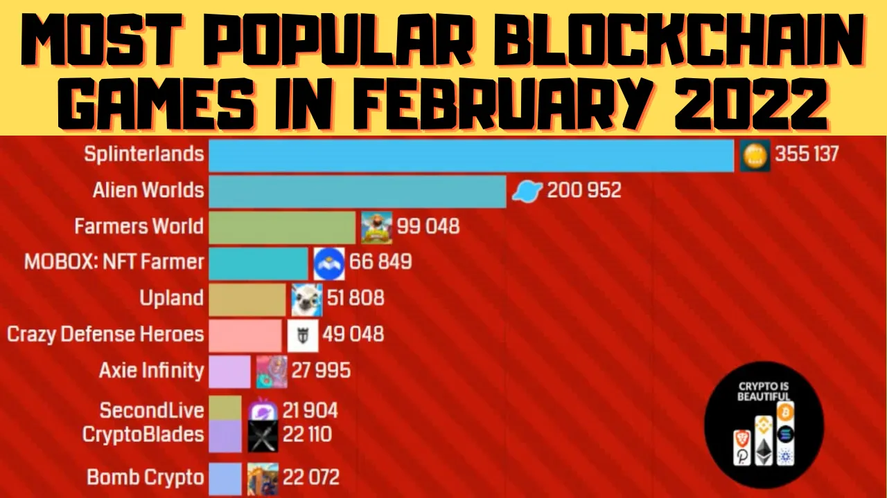 blockchain_games_february_thumbnail.png